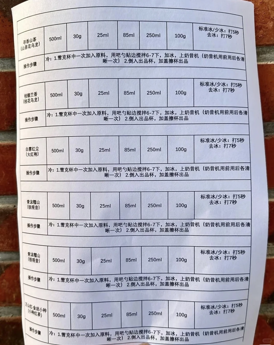 霸王茶姬员工和公司闹得不愉快发配方出来