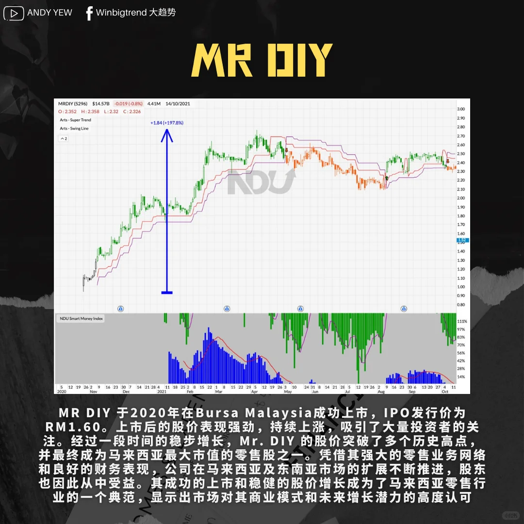 ?公司上市有多难？IPO的7大步骤 !