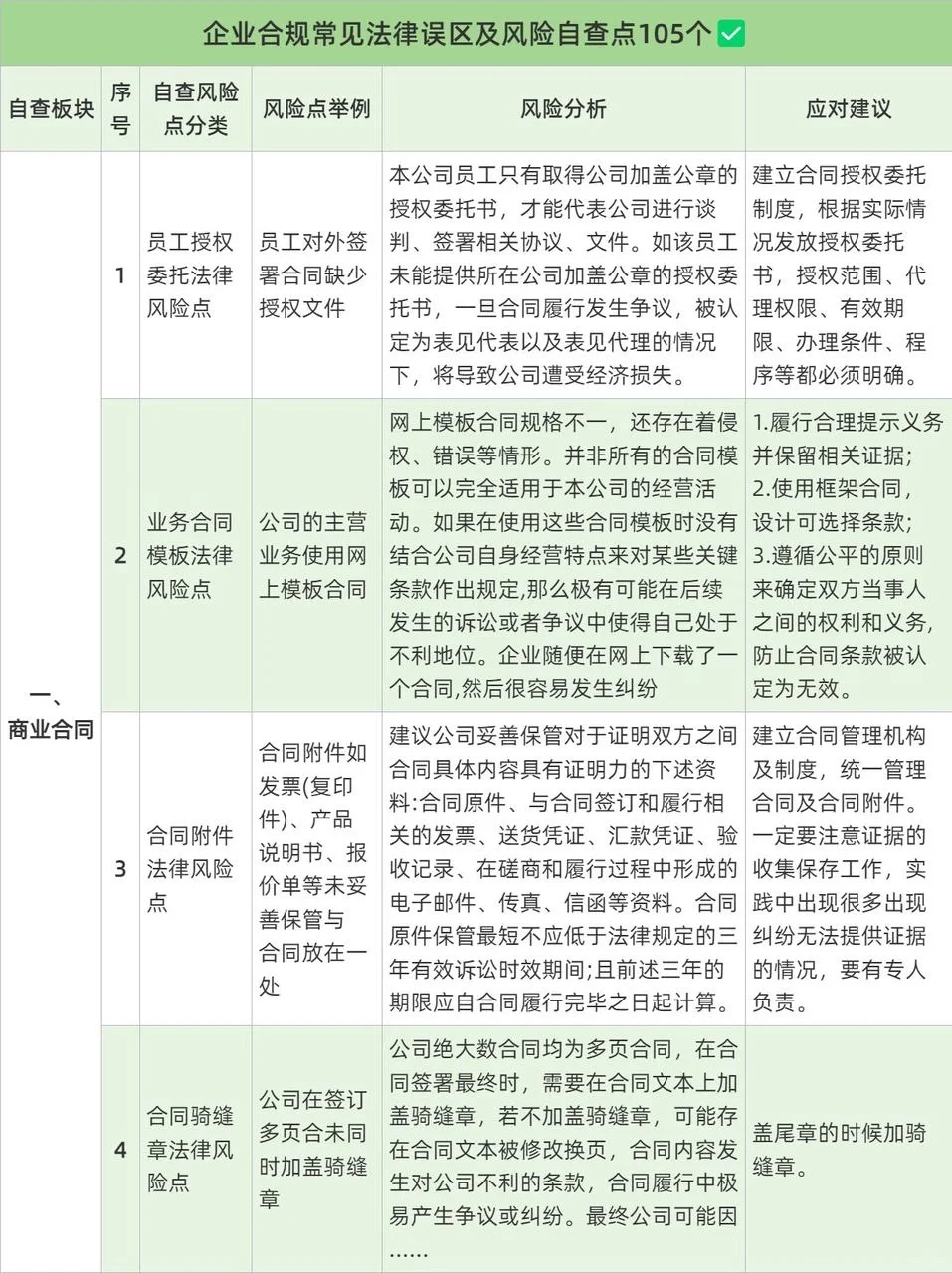 企业合规常见风险自查点105个?