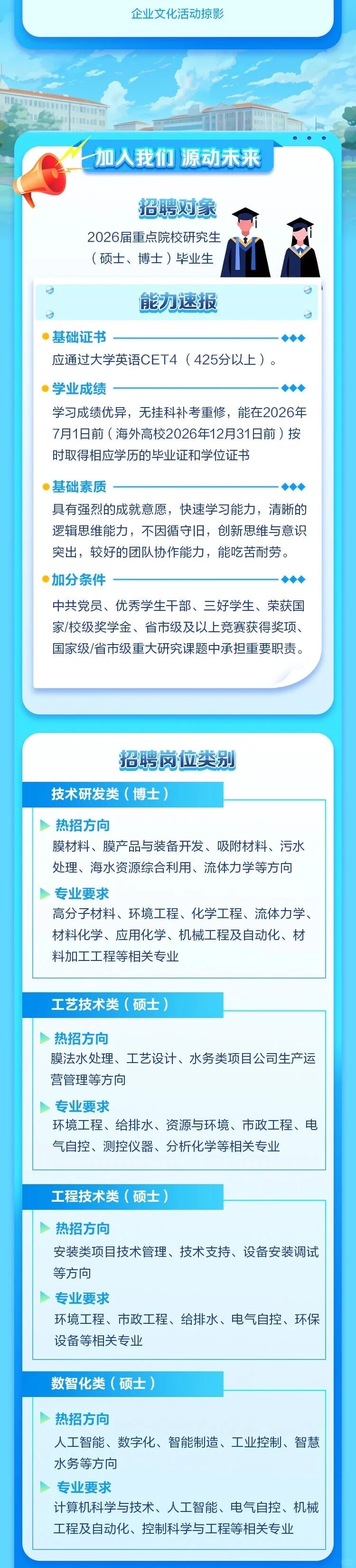 中交集团碧水源2026届校园招聘正式启动