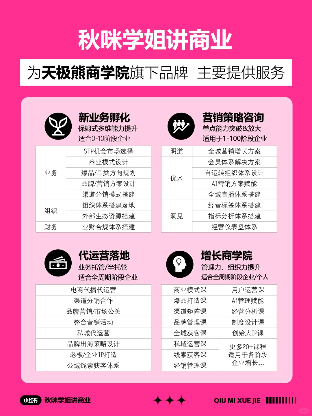 初创企业规模化必经之路:业务放大四大场景