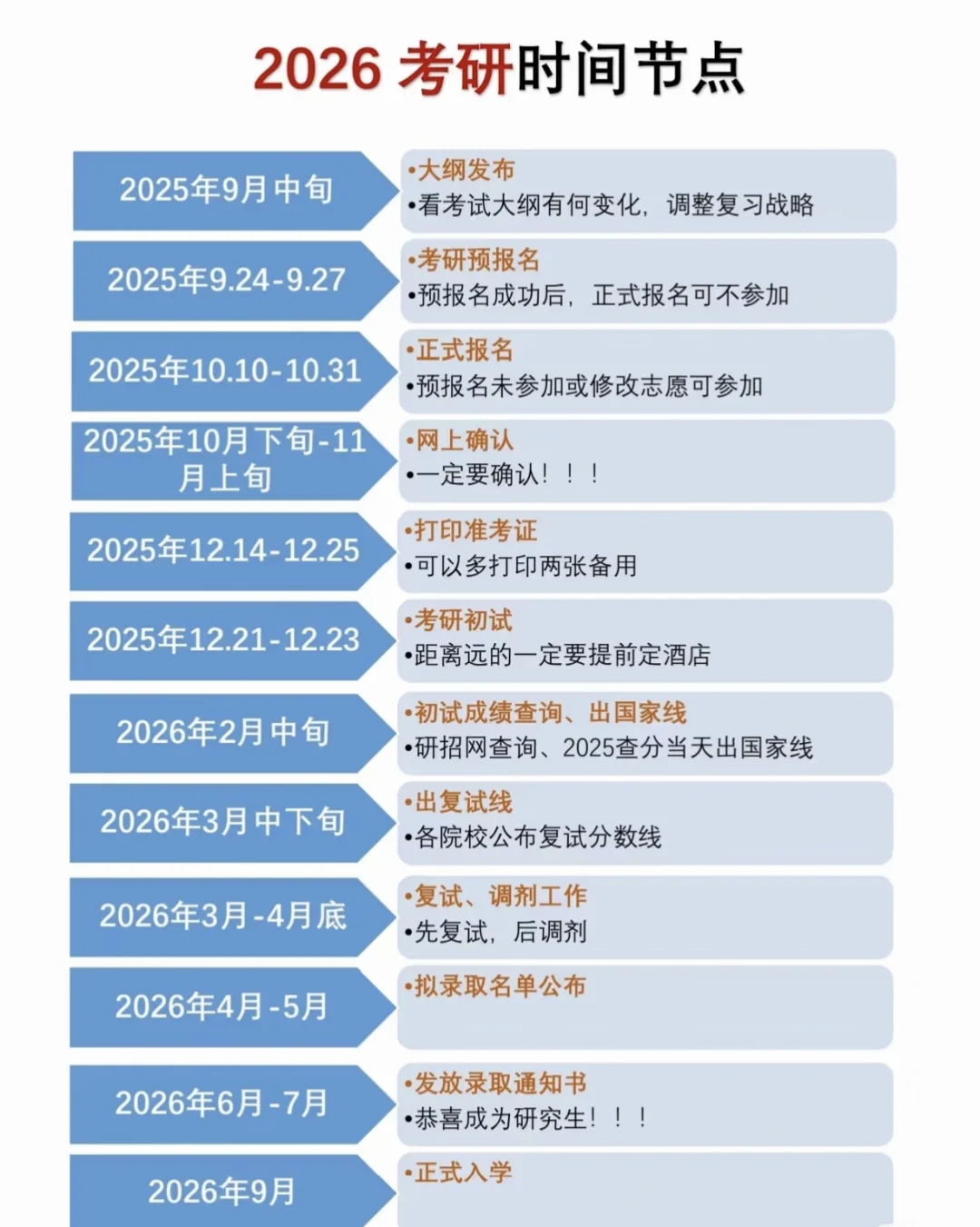2025考研时间节点和具体注意事项