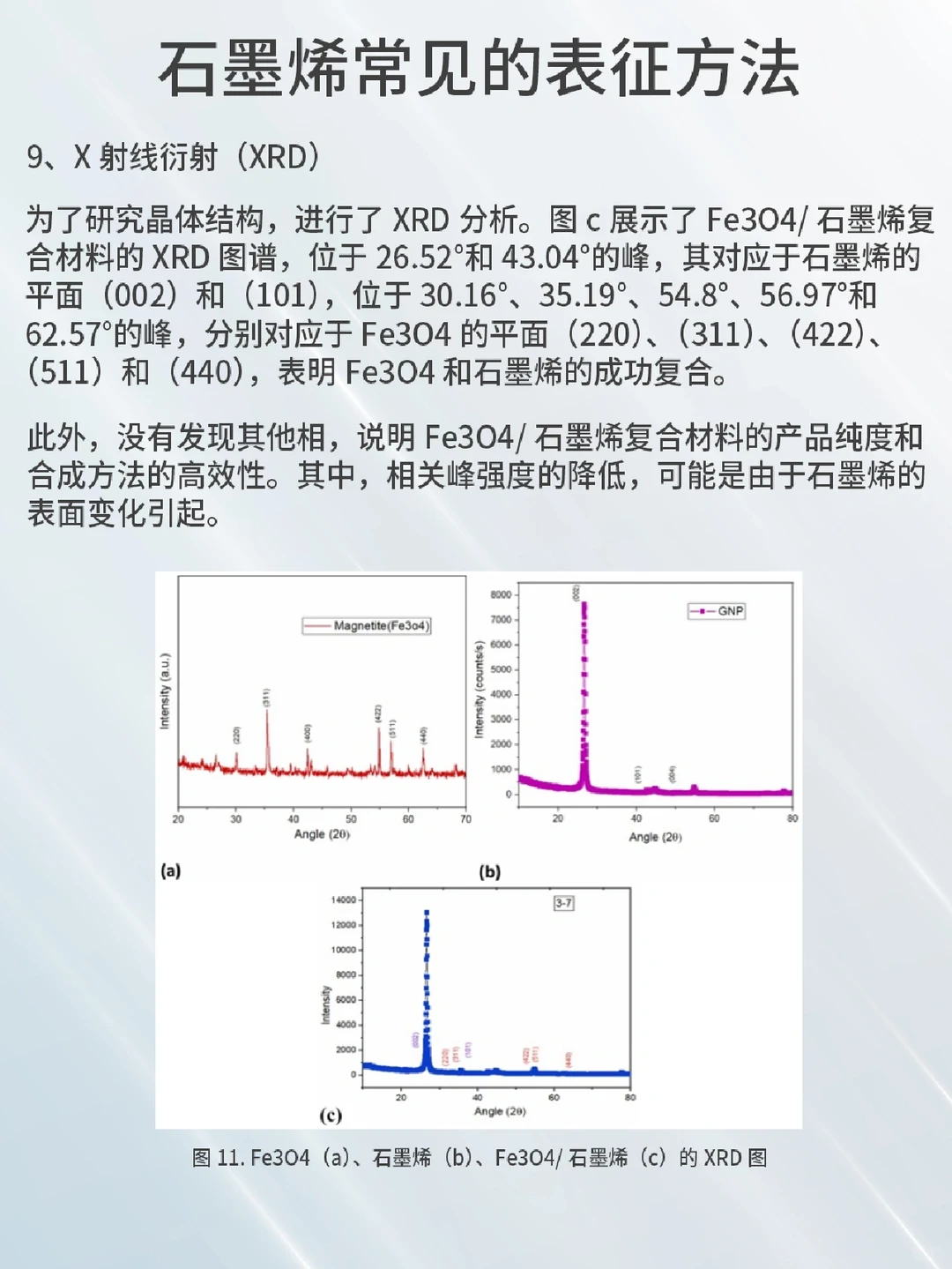 石墨烯常见表征方法，看这一篇就够了?