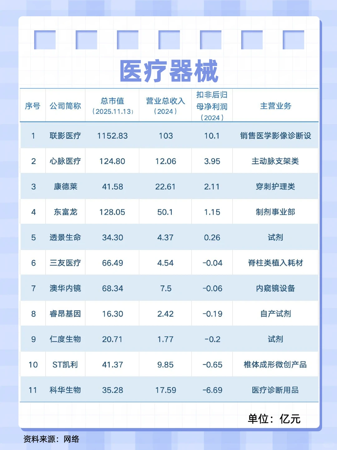 医药企业盘点1:上海篇