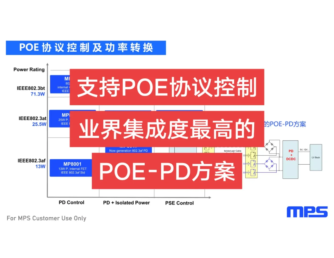 医疗电源和仪器仪表电源芯片选型-MPS