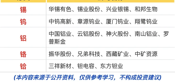 最强涨价概念梳理