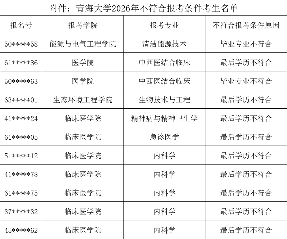 ?网上确认过了,突然通知报名不合格⁉️