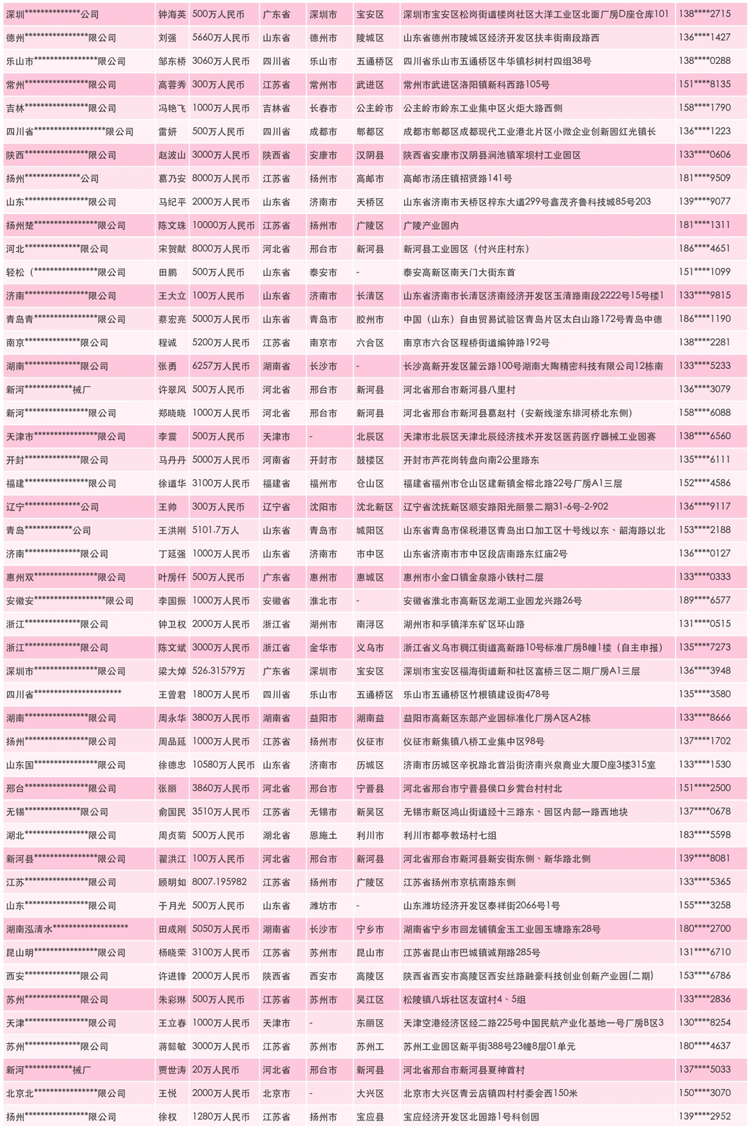 三相离心机厂家工厂源头联系名录
