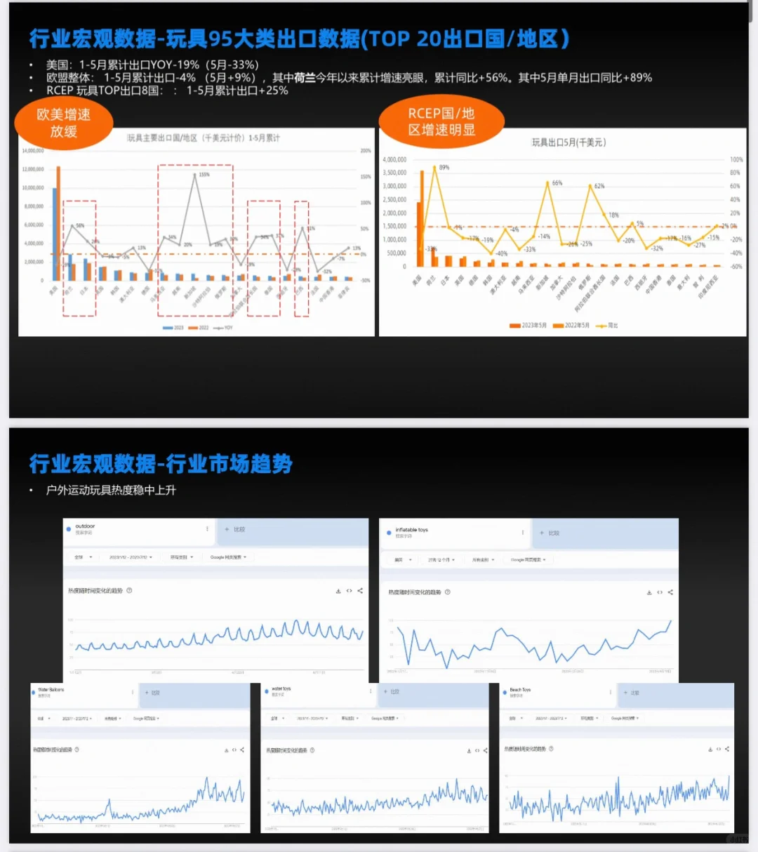 超全！玩具行业全球市场趋势分析