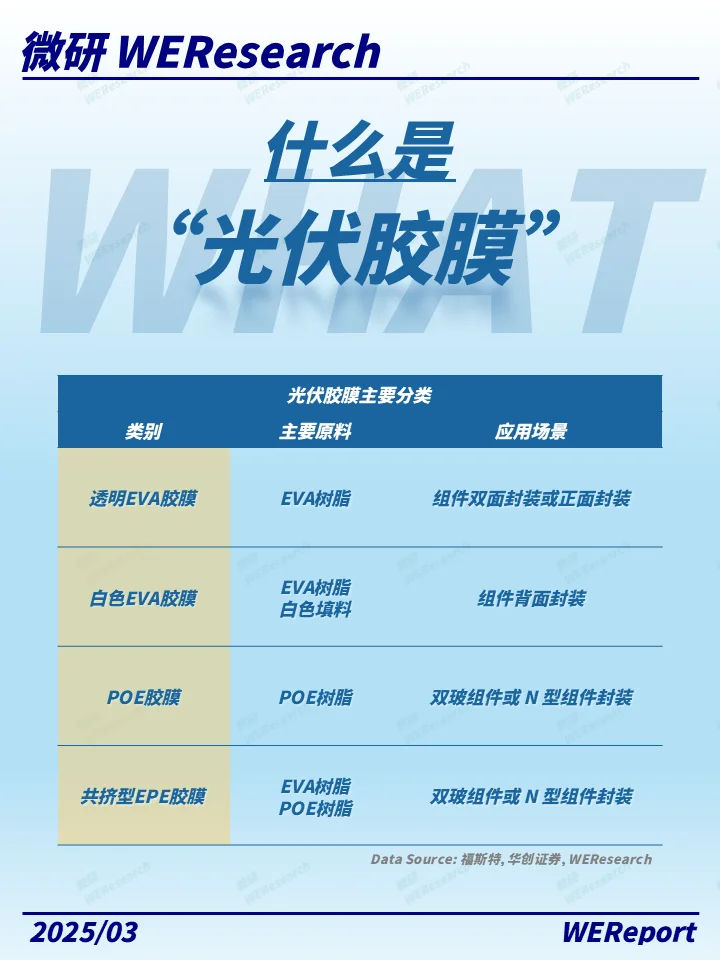 光伏界的“保鲜膜”?发电效率提升的秘密!