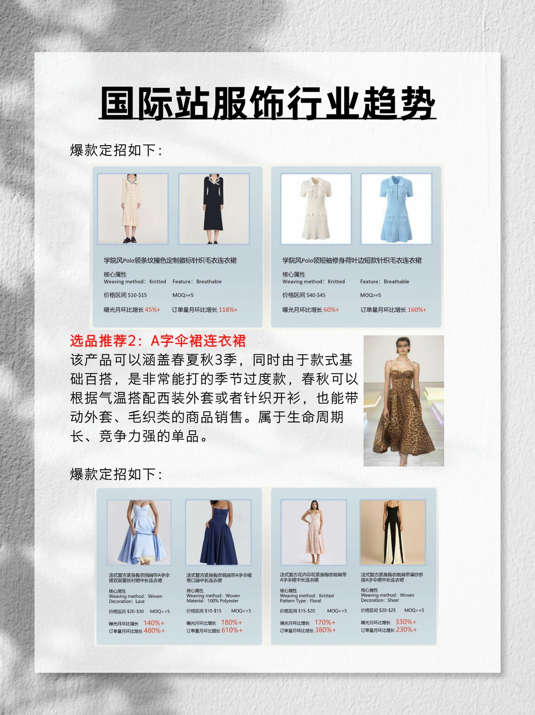 阿里国际站行业趋势大揭秘！第一期：服装行业