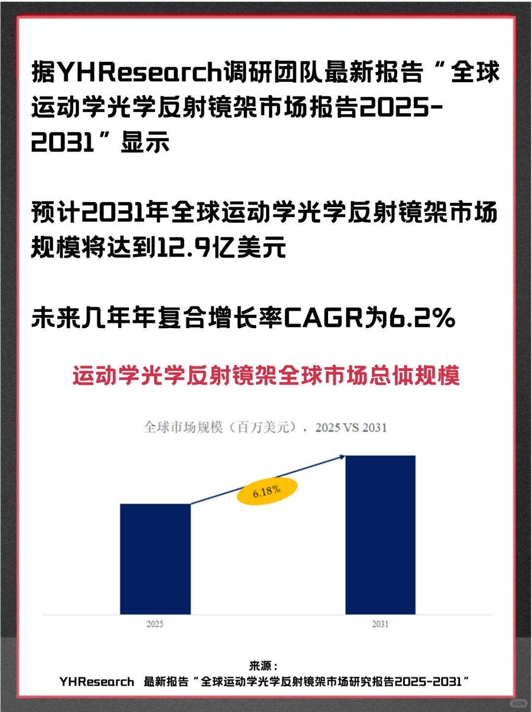 运动学光学反射镜架全球市场占有率调查报告