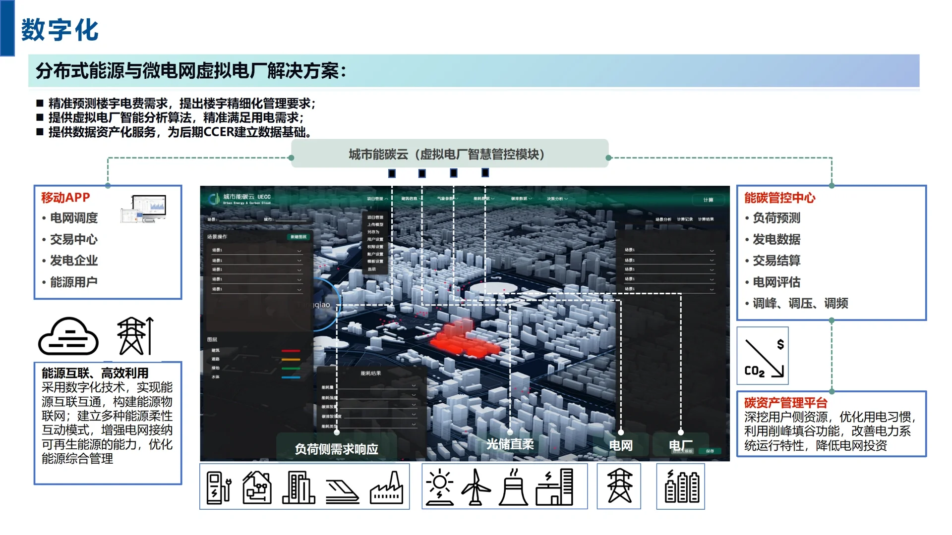 建筑、虚拟电厂、售电公司