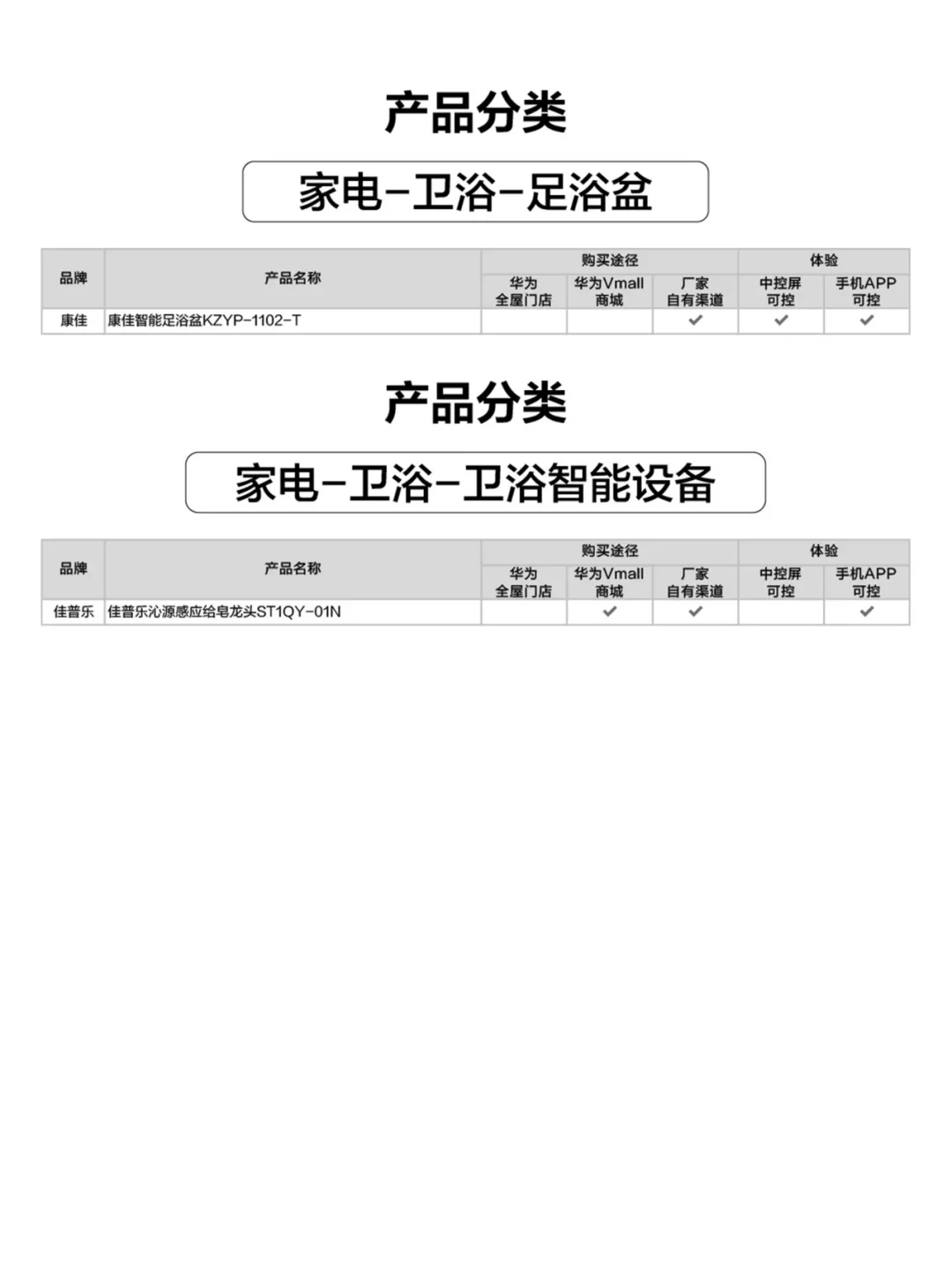 华为全屋智能家电清单！鸿蒙生态一键联动