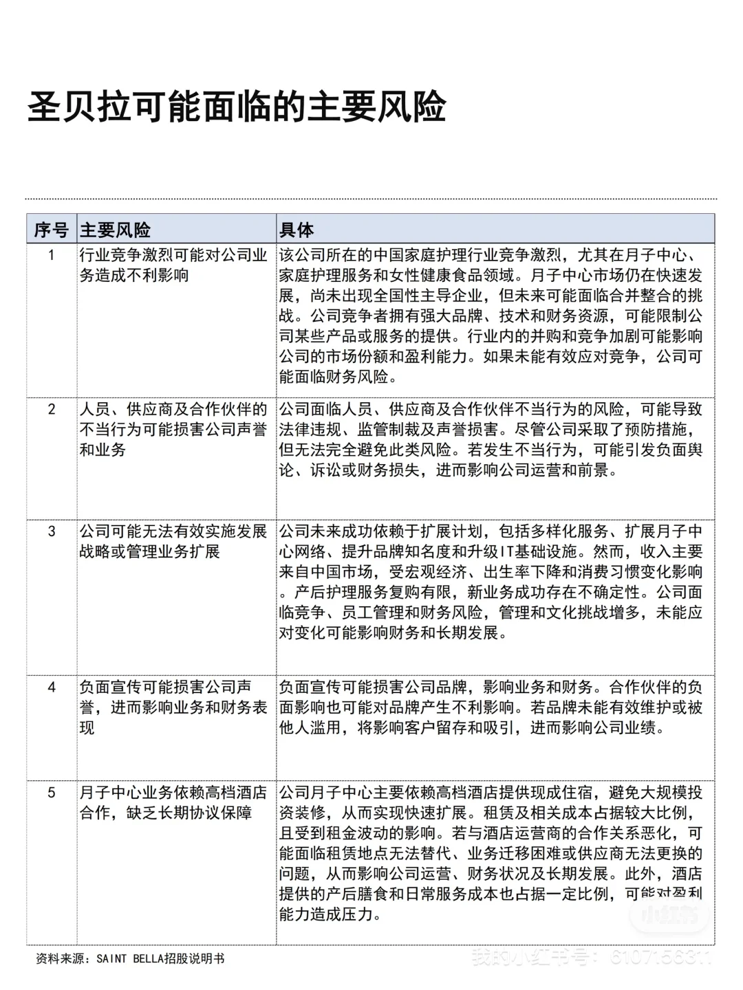 一天一家正在排队上市的公司：03. 圣贝拉