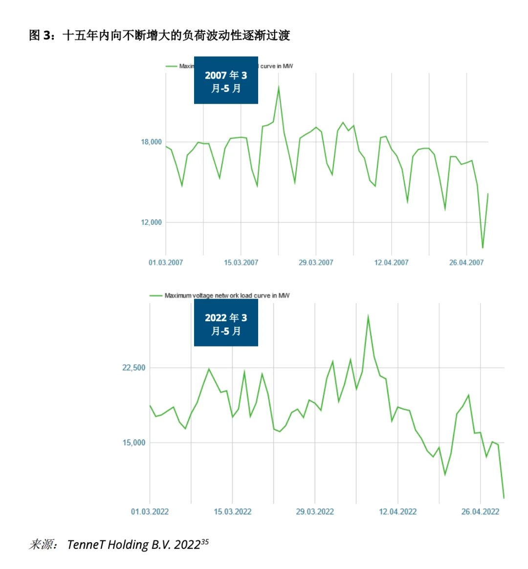 ??德国智能电网现状 原始PDF可下载