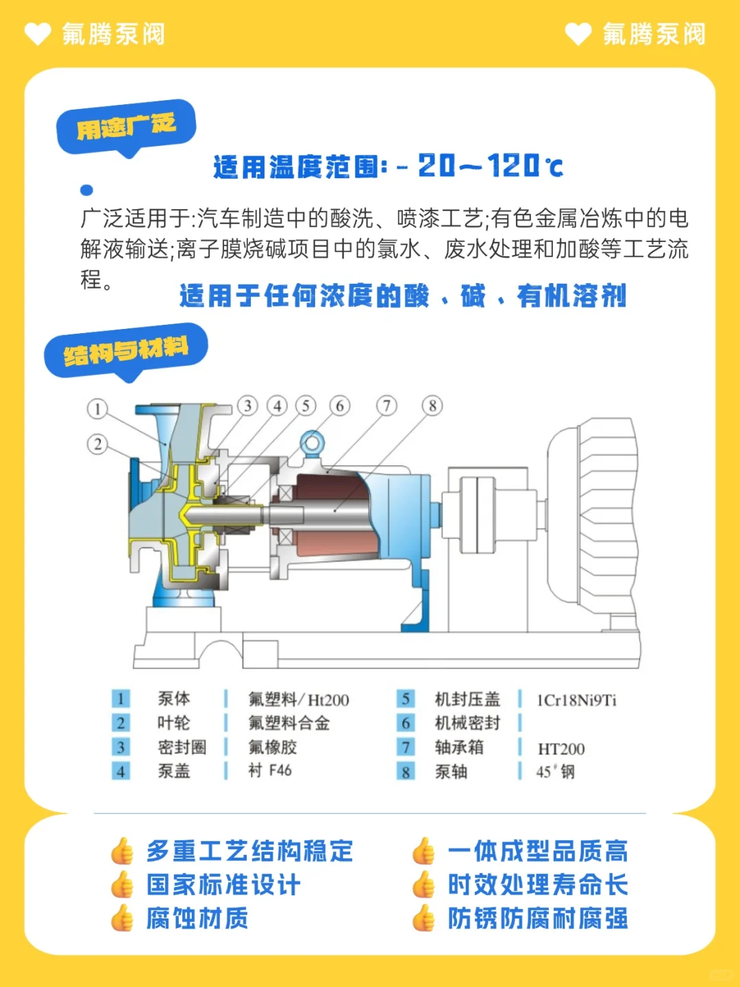 腐蚀性液体输送， 氟塑料合金离心泵来救场
