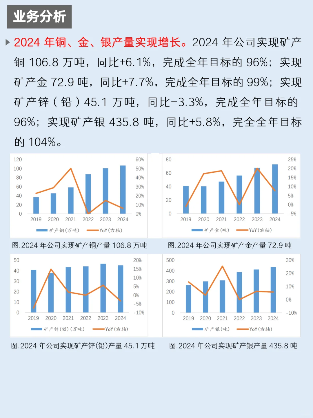一天吃透一家上市公司：NO.58 紫金矿业