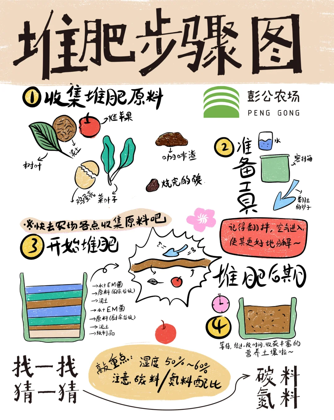 变废为肥堆肥箱——垃圾只是放错位置的资源