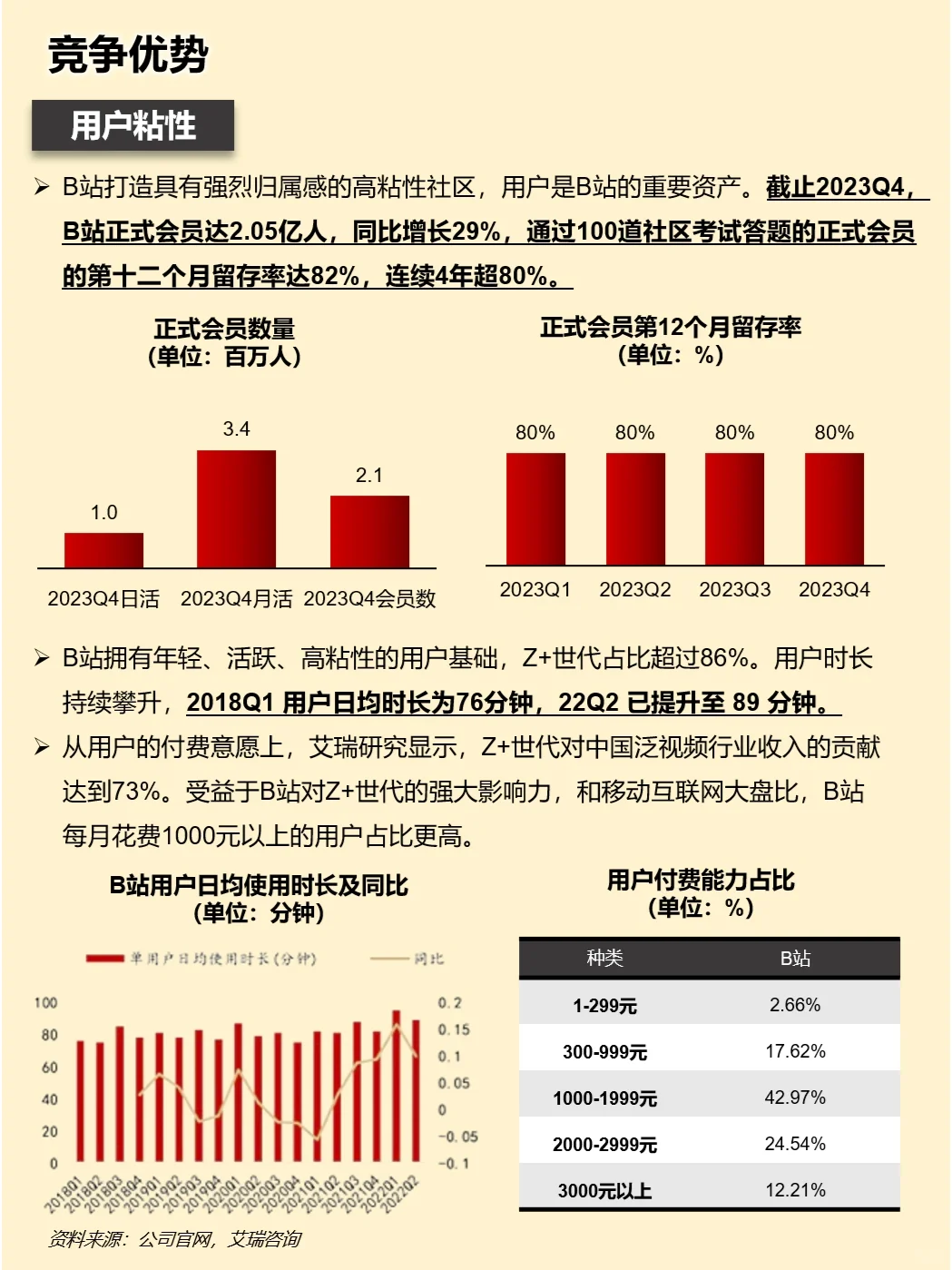 一天吃透一家上市公司：哔哩哔哩