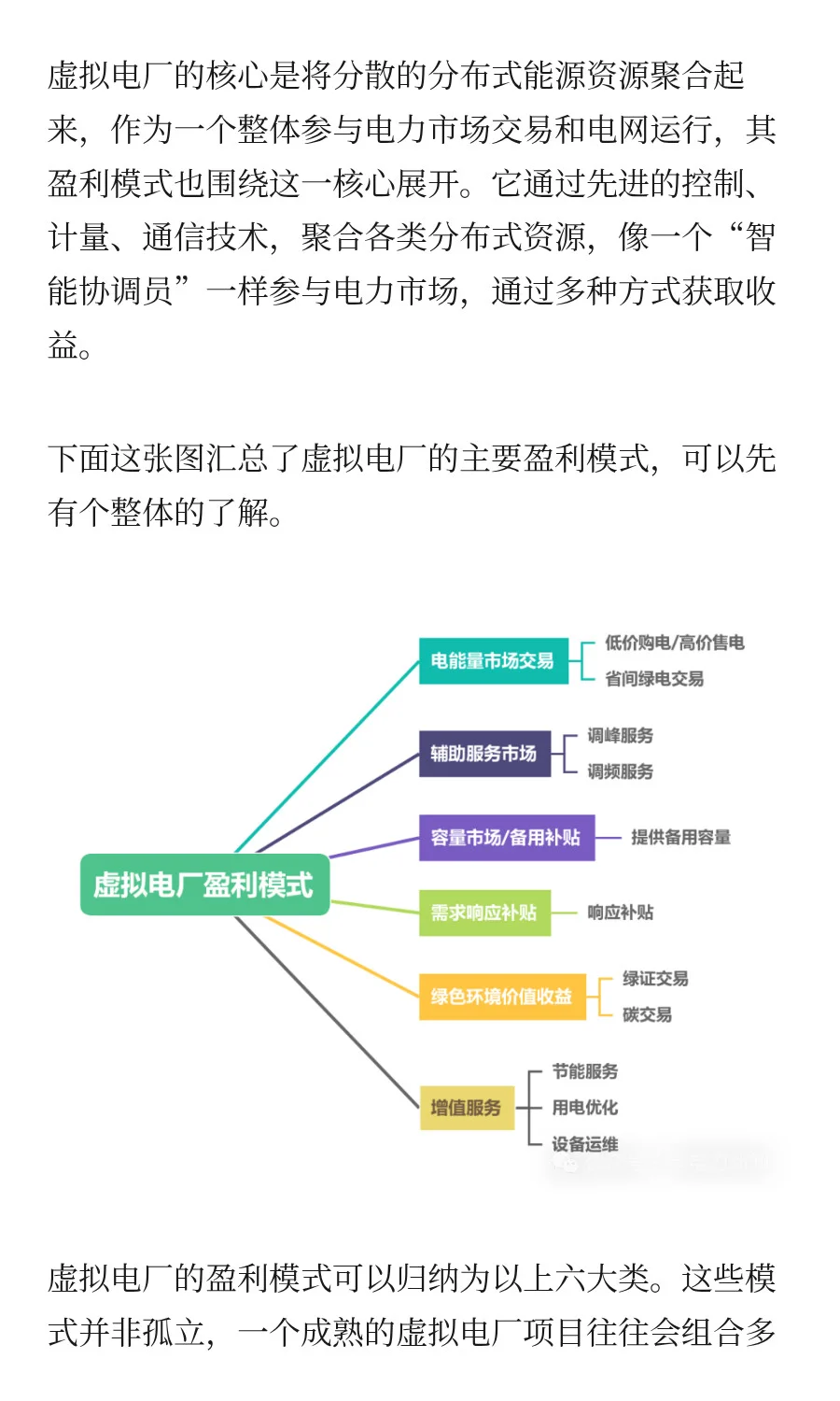 ¥虚拟电厂的主要盈利模式有哪些？
