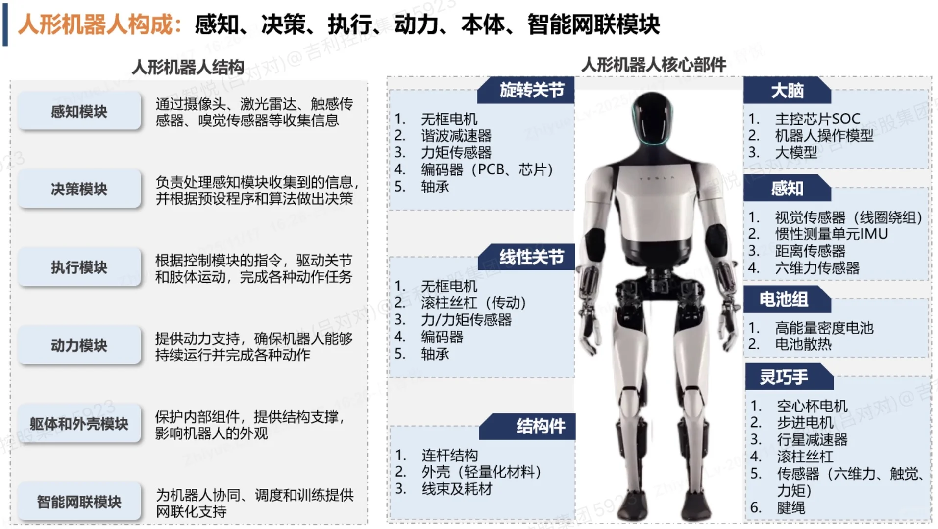 机器人核心模块都在这儿了｜从大脑到骨骼