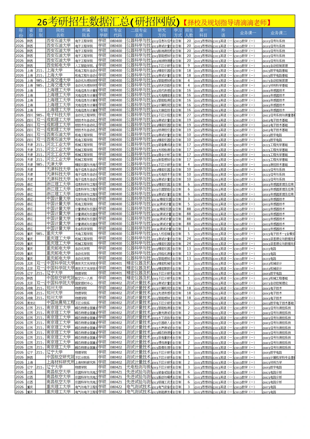 0804仪器科学与技术26考研招生数据汇总