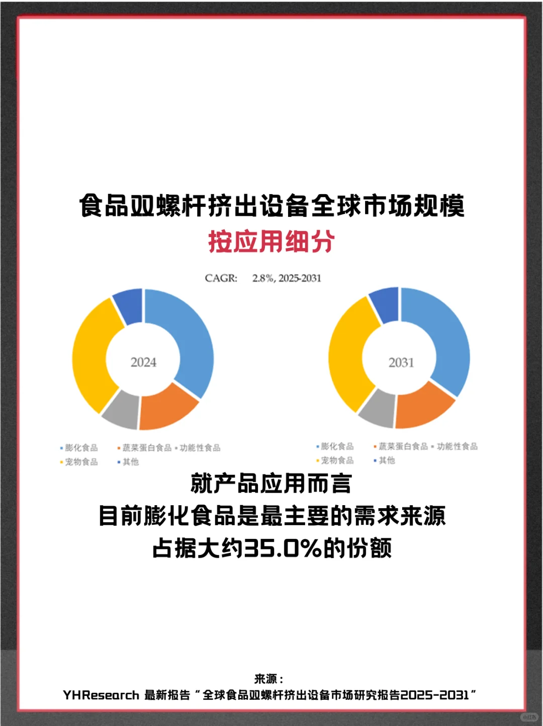 食品双螺杆挤出设备全球市场占有率调查报告