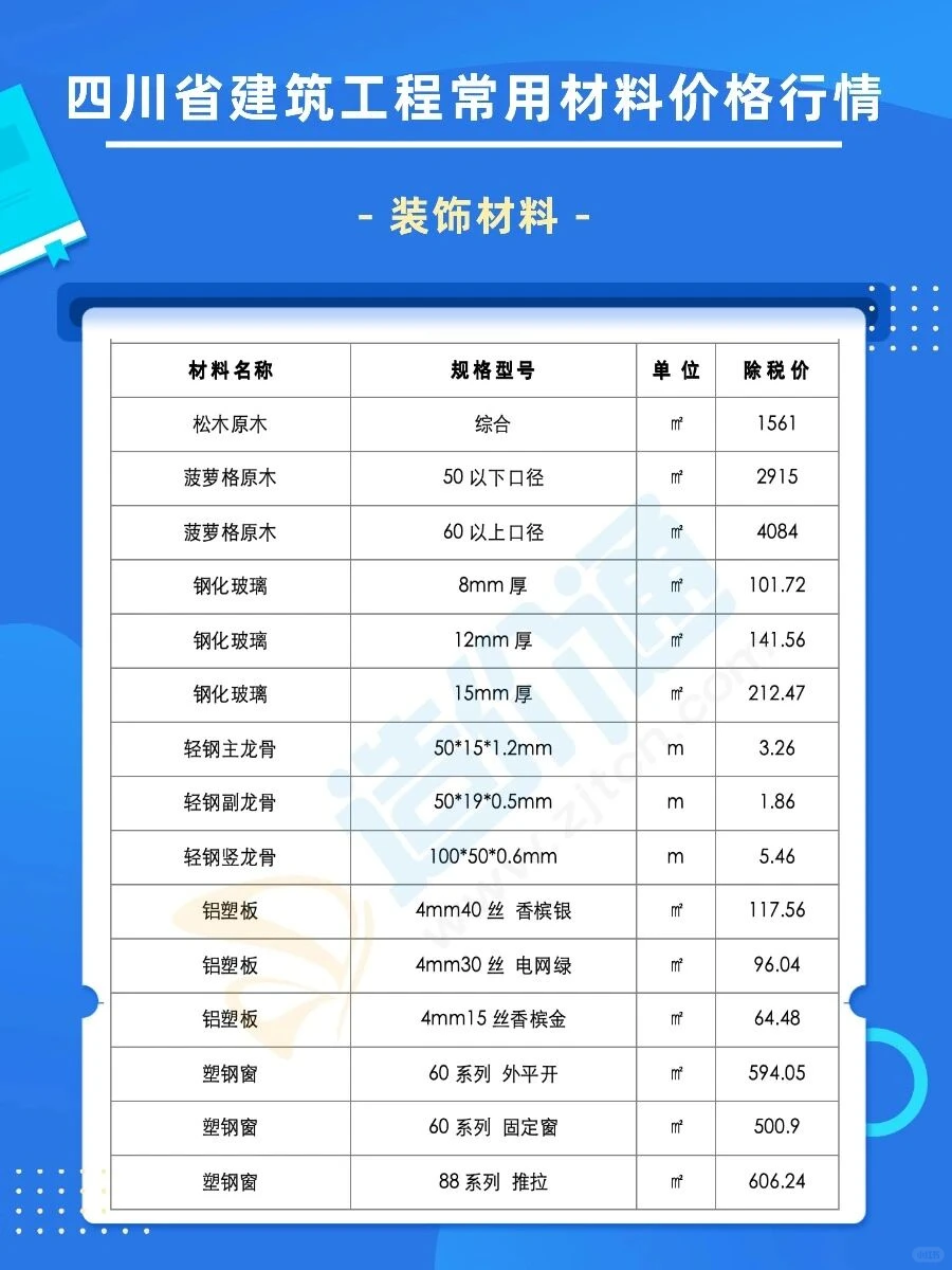 四川省最新材料价格信息速看！！