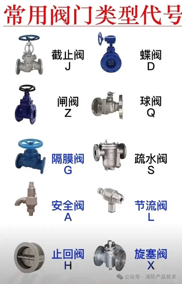 各种阀门的缩写