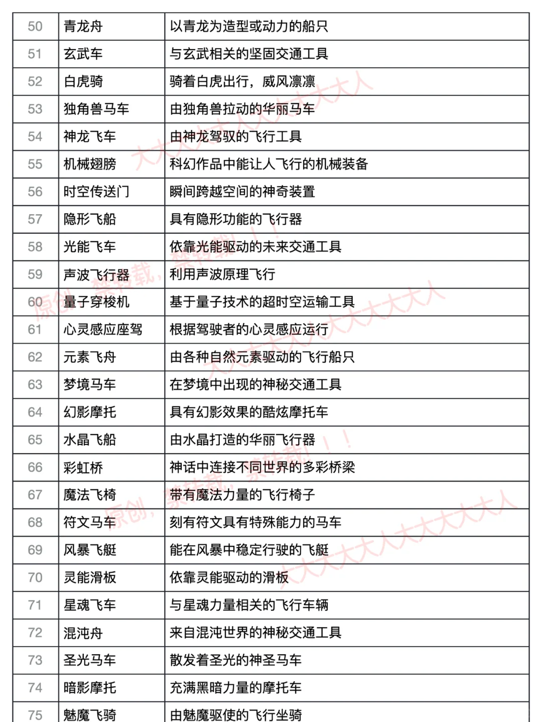 100个OC出行工具(宝妈必读)，越早看到越好