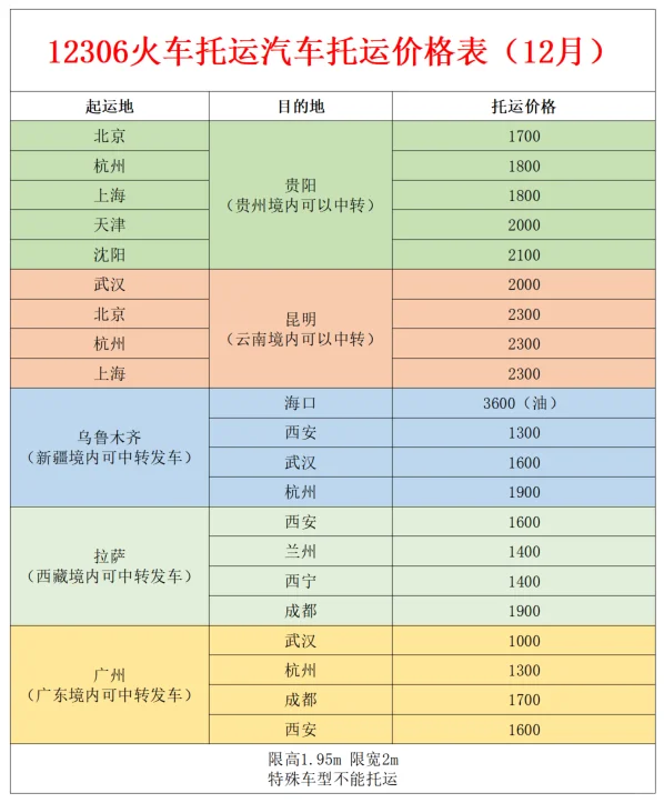 12306火车托运汽车价格一览表