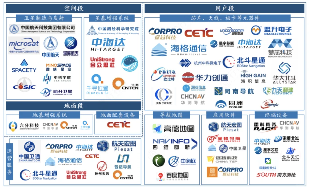 军工产业链-卫星通信
