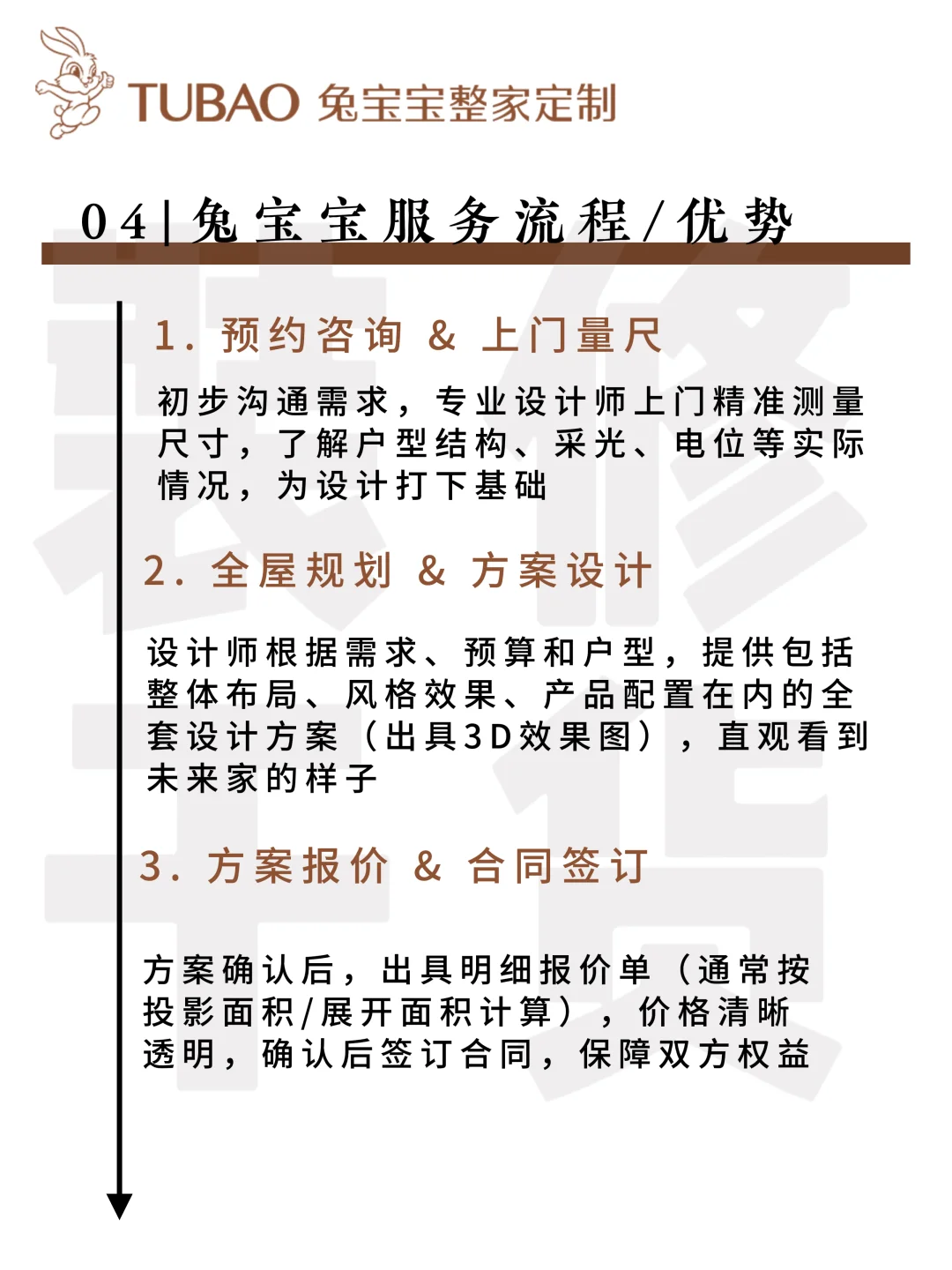 今天我们来聊聊:什么是整家定制??