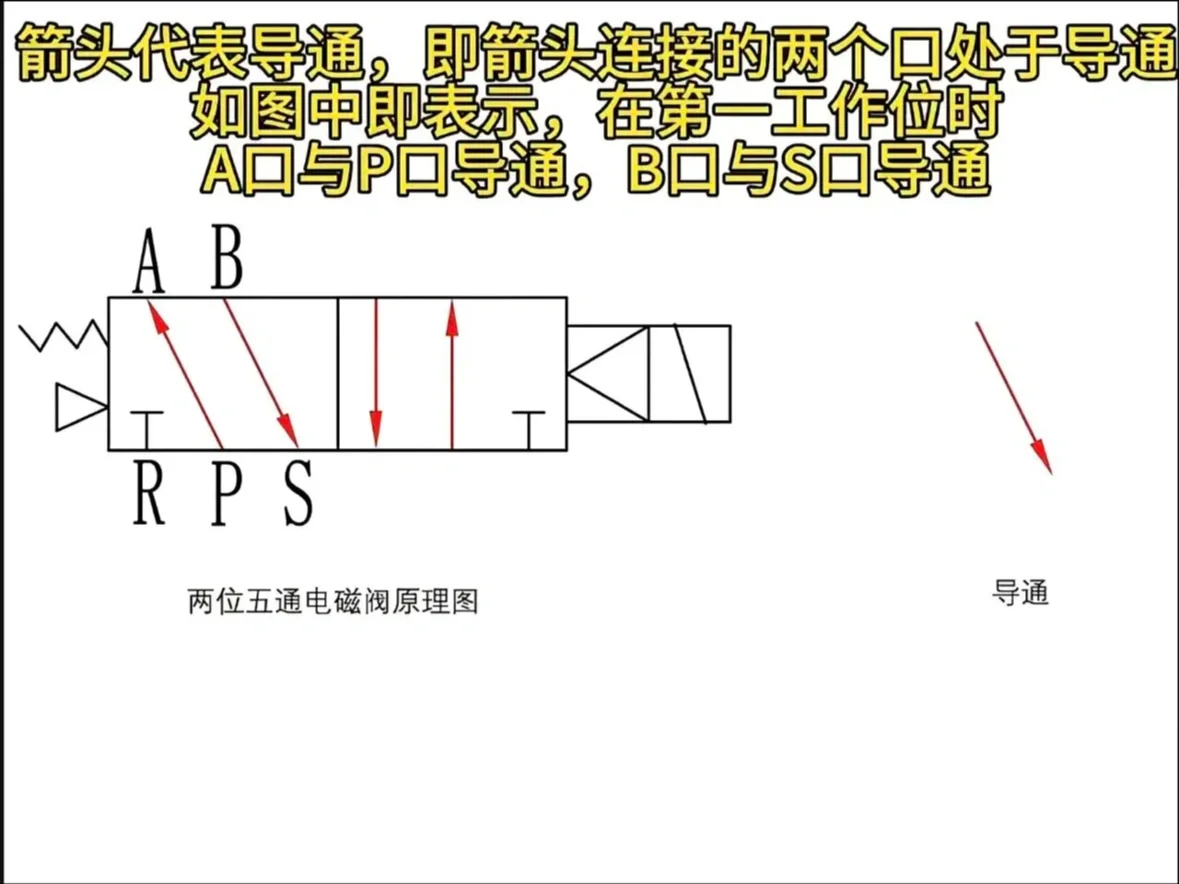 常用电磁阀汇总