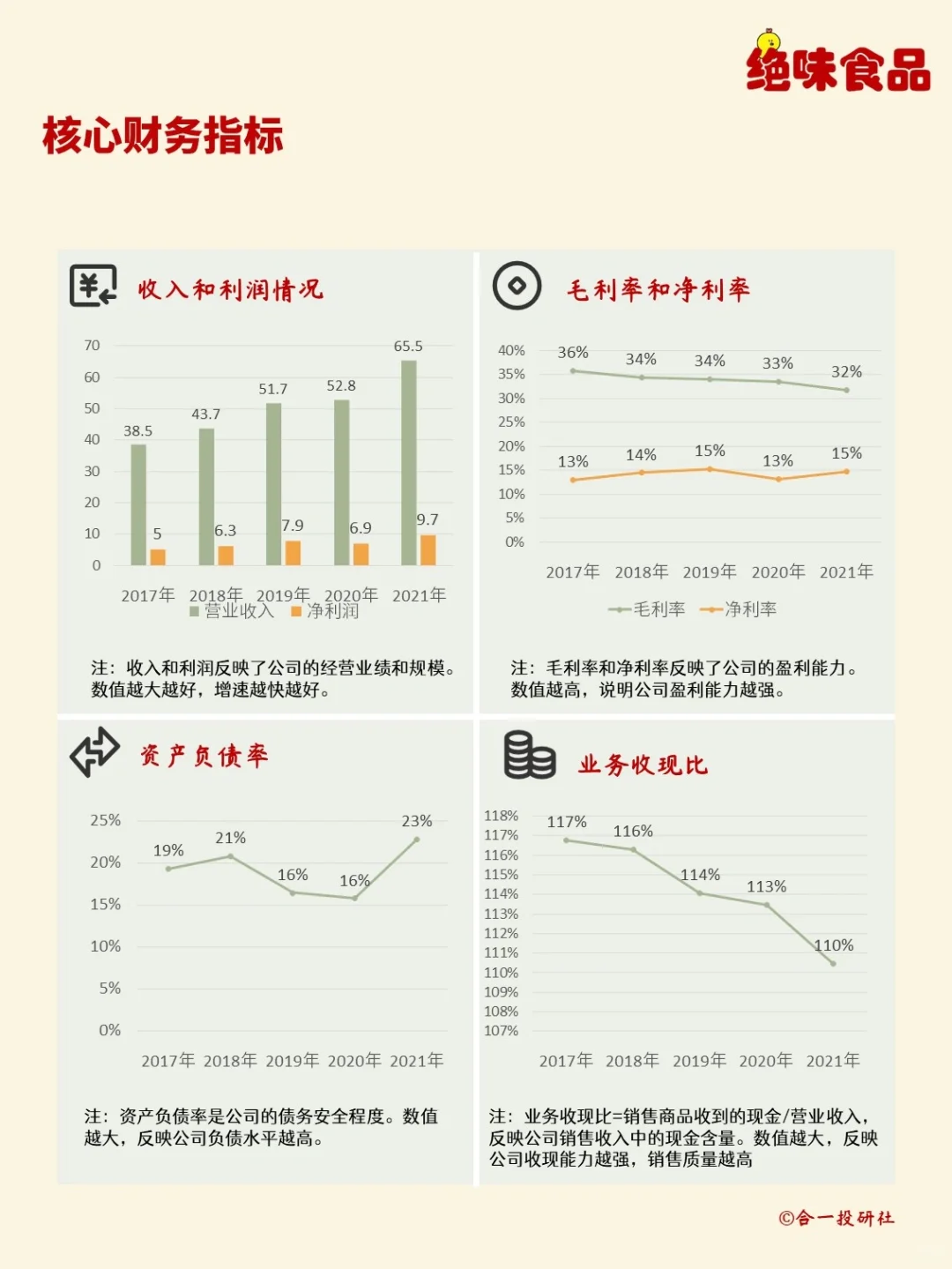 一天学习一家上市公司：绝味食品
