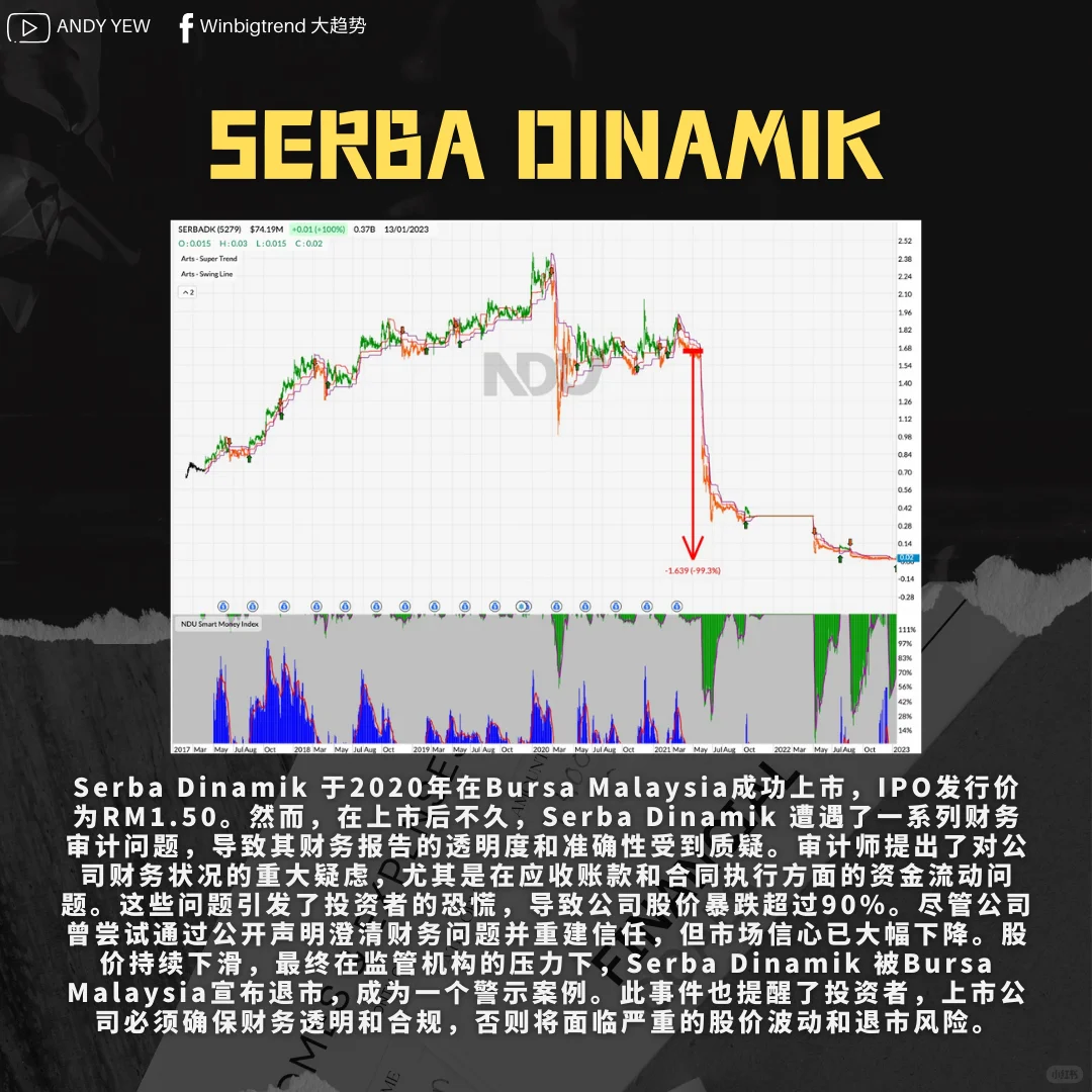 ?公司上市有多难？IPO的7大步骤 !