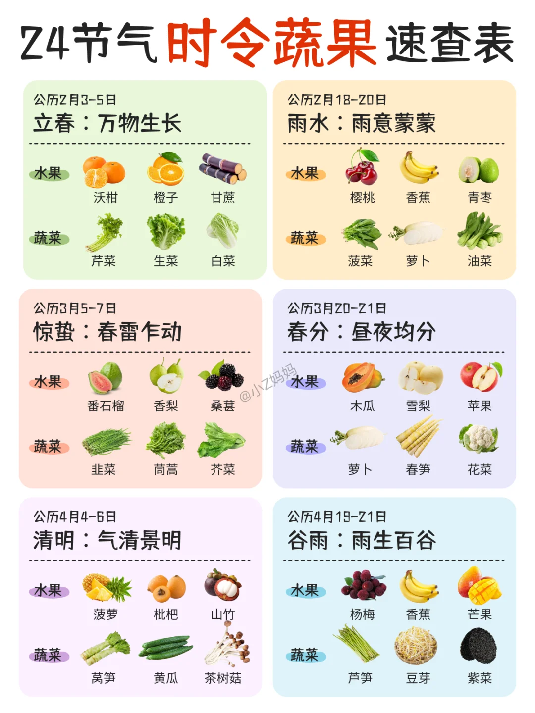 24 节气应季蔬果速查表｜顺时养生超简单