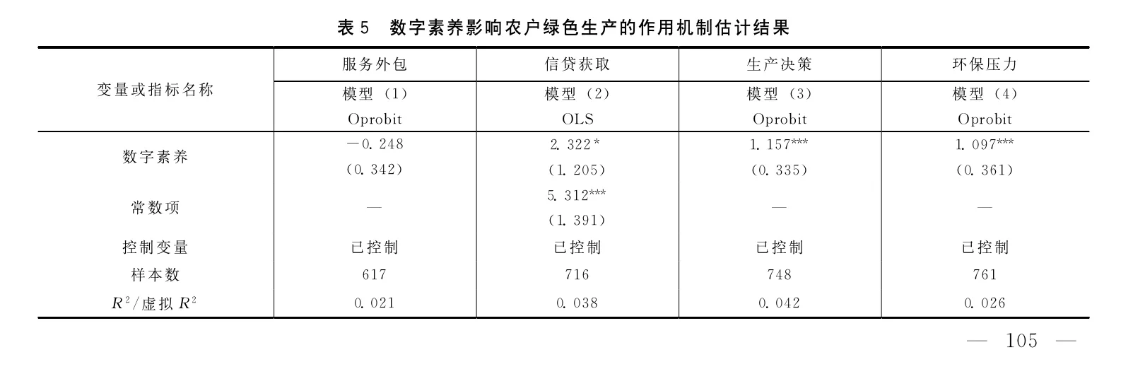 杜凤君|绿色素养能否促进农户绿色生产?