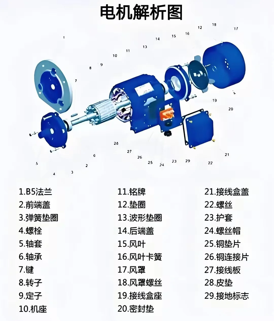 谁懂啊，电机这么拼！??