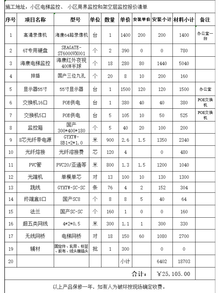 弱电智能行业监控项目，我是摆浪了。