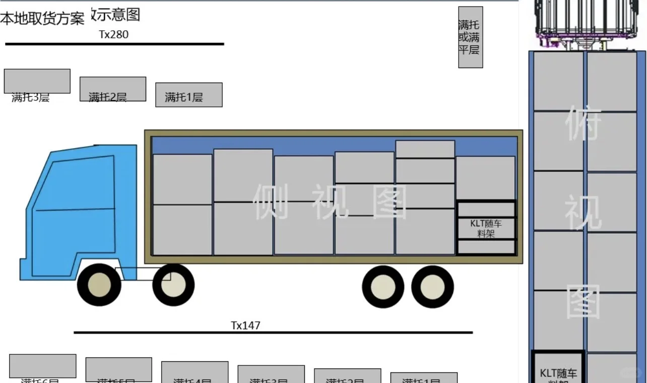 物流卡车运输安全装载规则方法