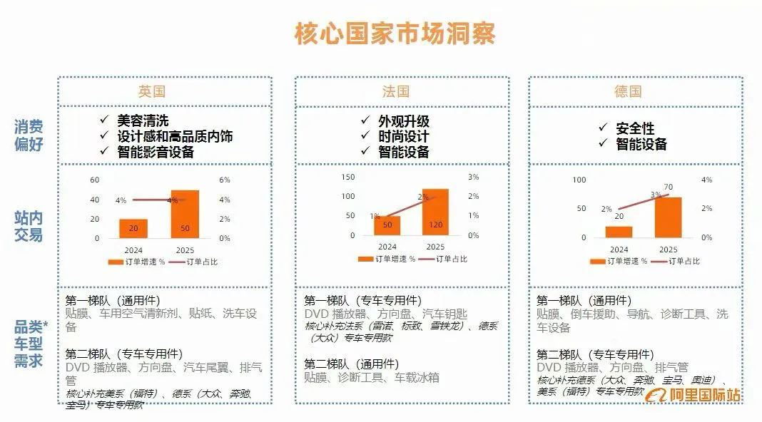 外贸人必看！2025年外贸市场洞察