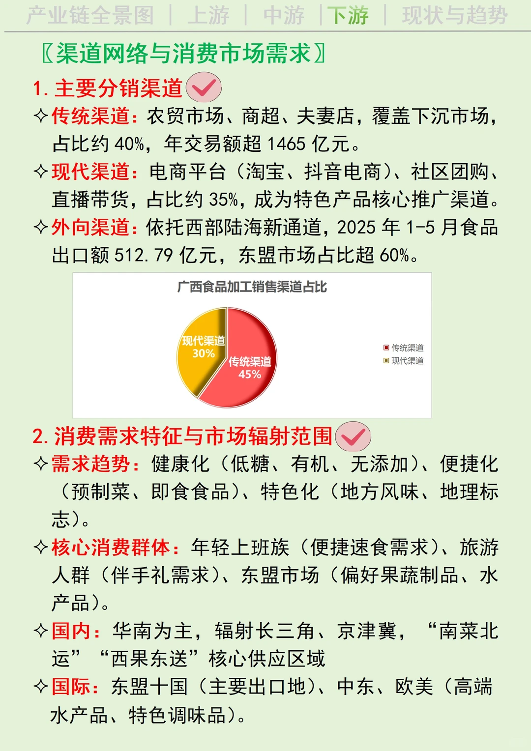 每天吃透一条广西产业链丨食品加工?