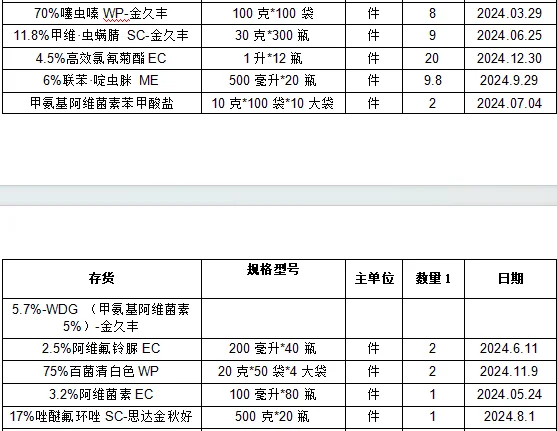 现在纳米农药都这么低了吗？