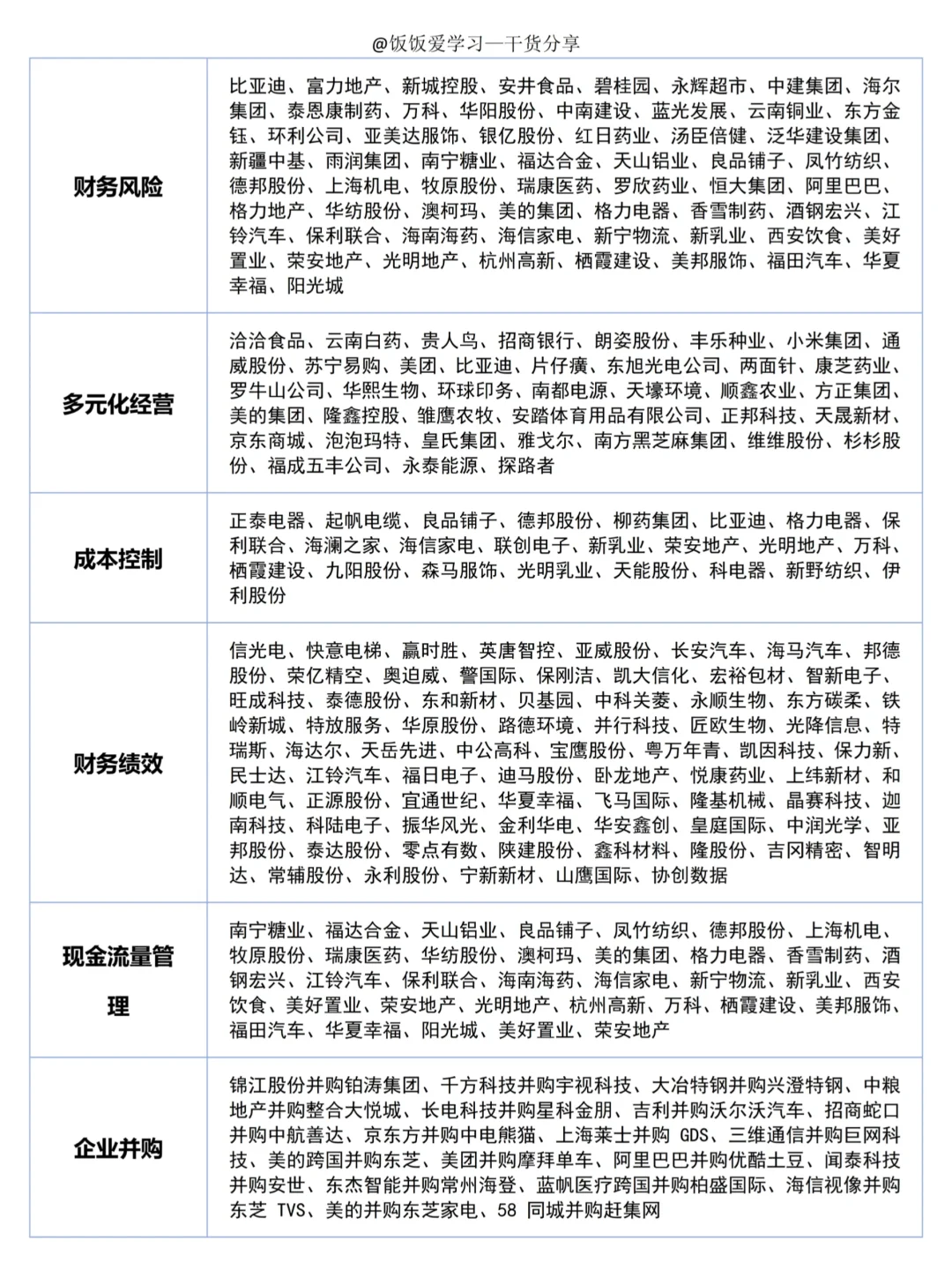 会计财管专业的宝子别再纠结案例公司啦！