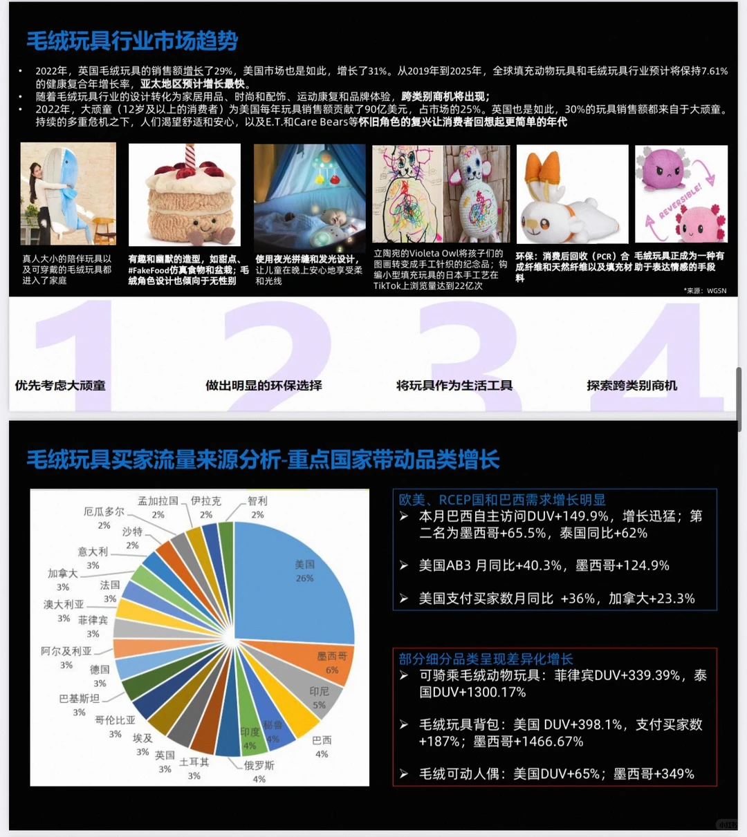 超全！玩具行业全球市场趋势分析