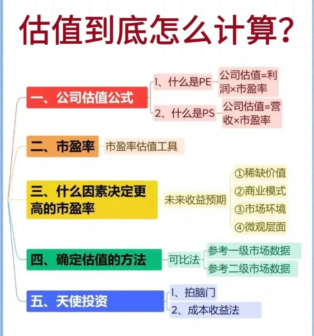 企业融资的主要方式方法和注意点—览图