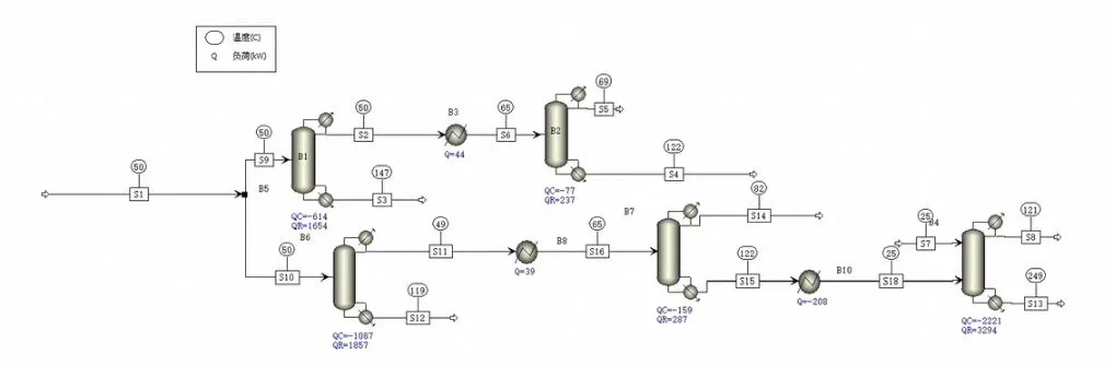 EES Pro、Aspen Plus环境污染治理仿真模拟