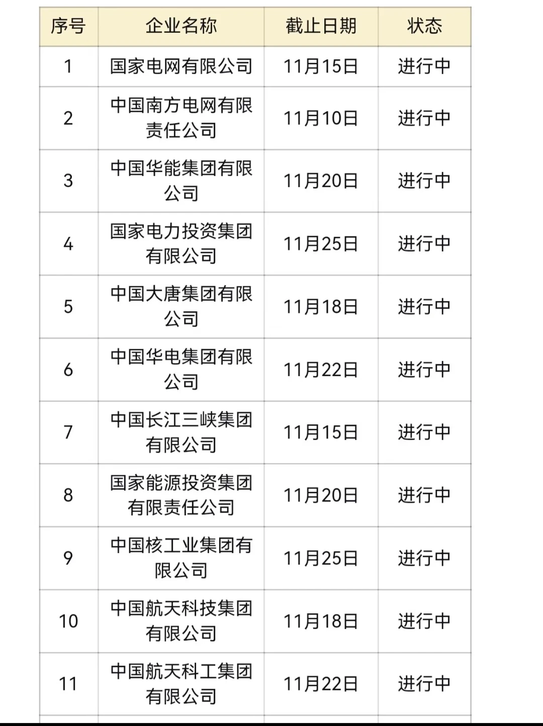 11.17可投递的央国企